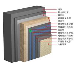 巖棉板外墻保溫系統(tǒng)